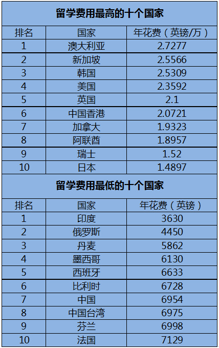 到澳大利亞留學的落戶政策_到澳大利亞留學好嗎_北京創業留學落戶政策