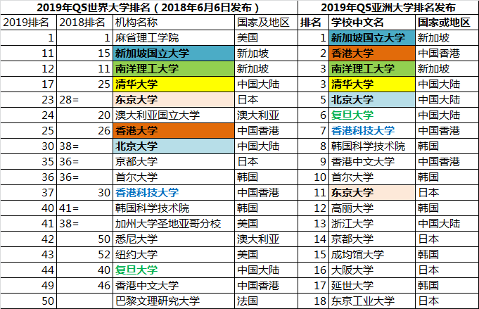 到澳大利亞留學好嗎_北京創業留學落戶政策_到澳大利亞留學的落戶政策