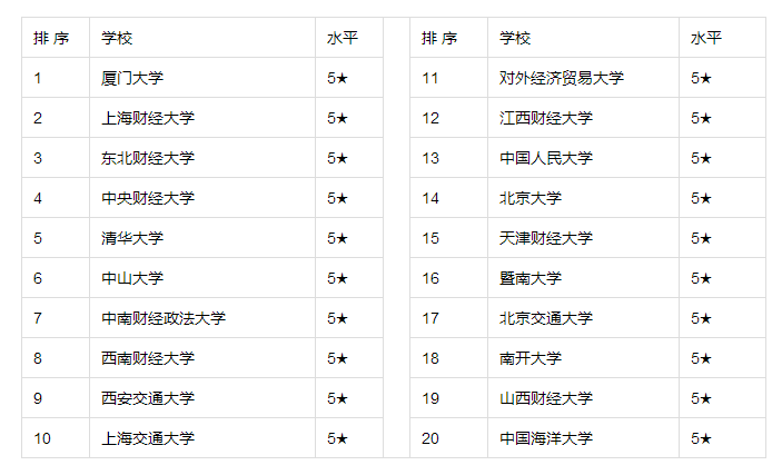 高中理科女生適合學什么專業_理科女生適合學什么專業?_高考理科女生適合學什么專業