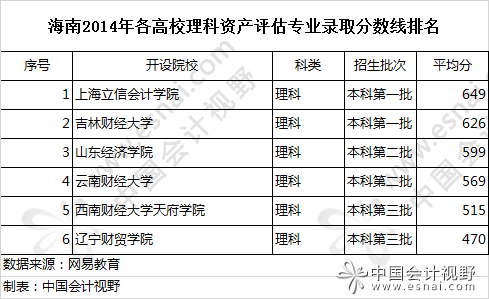 高中理科女生適合學什么專業_高考理科女生適合學什么專業_理科女生適合學什么專業?
