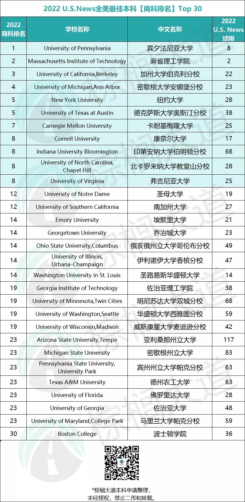 英國預科留學_高中生英國預科留學_留學預科