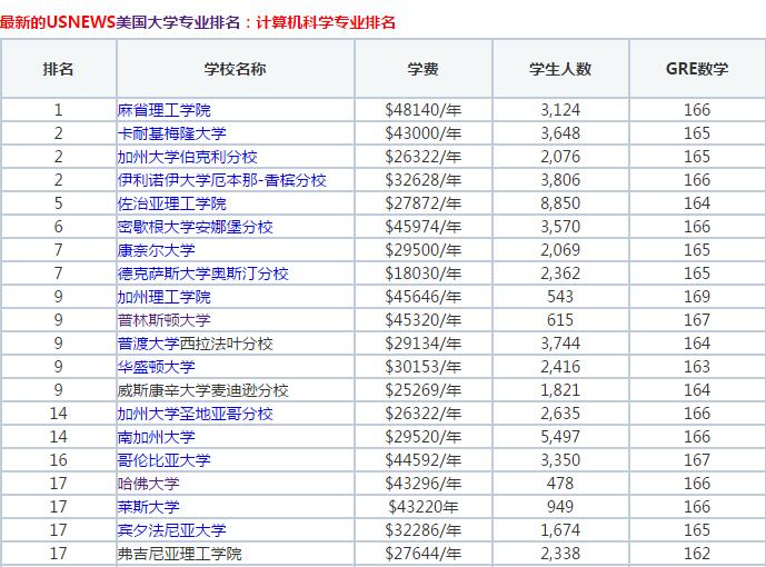 英國能源環境專業留學_計算機專業英國留學_英國廣告專業留學