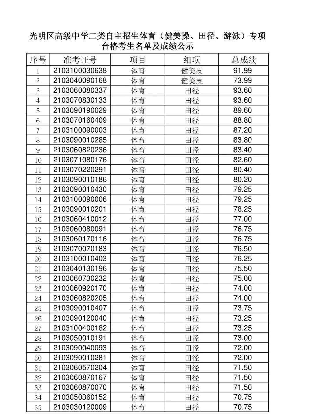 福建高考改革計算機有納入高考嗎_如何查詢福建高考分數_福建高考查詢