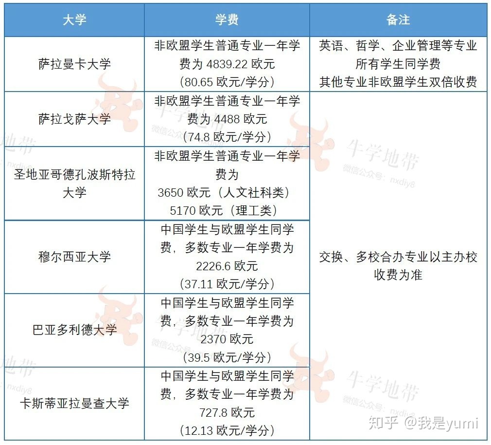 留學(xué)去美國(guó)還是英國(guó)_去英國(guó)本科留學(xué)的要求_法學(xué)讀研去英國(guó)還是美國(guó)