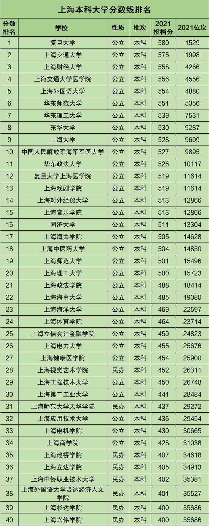 西安思源學院和西京學院西安海棠職業學院哪個好_北京外事研究學院_西安外事學院分數線