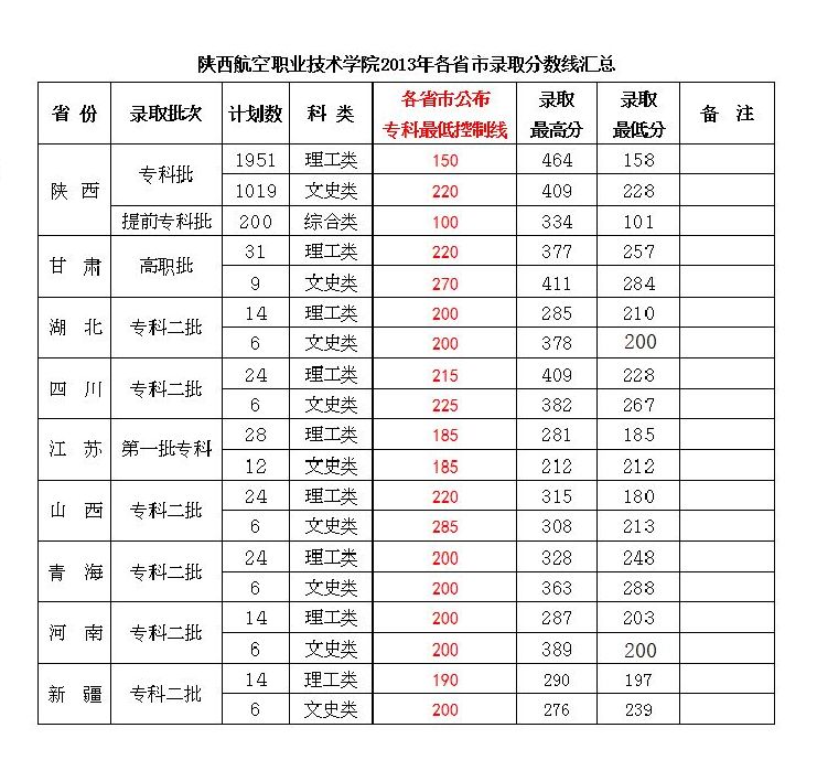 石家莊職業技術學院分數線_鐵路學院技術職工學院_石家莊學院華信學院