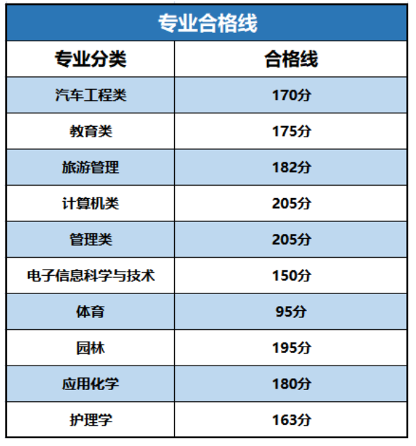 石家莊學院華信學院_石家莊職業技術學院分數線_鐵路學院技術職工學院
