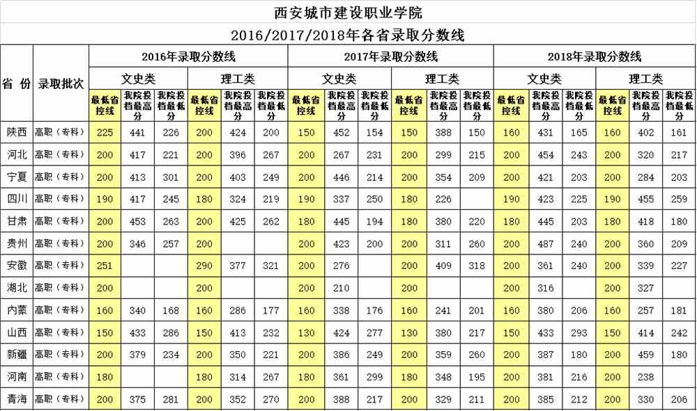 石家莊學院華信學院_鐵路學院技術職工學院_石家莊職業技術學院分數線