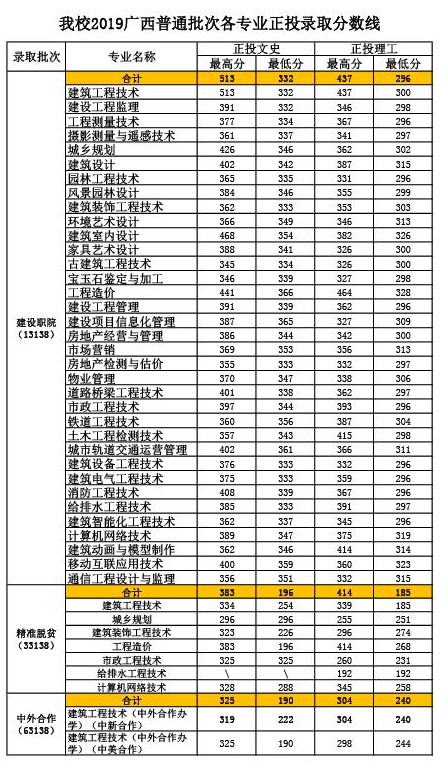 鐵路學院技術職工學院_石家莊職業技術學院分數線_石家莊學院華信學院