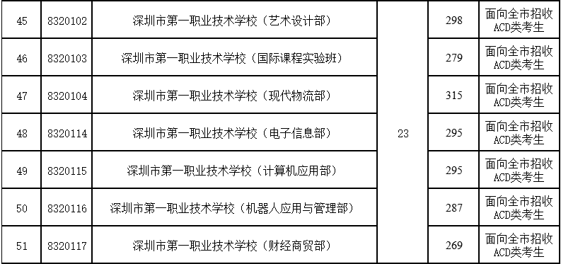 石家莊職業技術學院分數線_石家莊警察學院分數_石家莊學院藝術分數