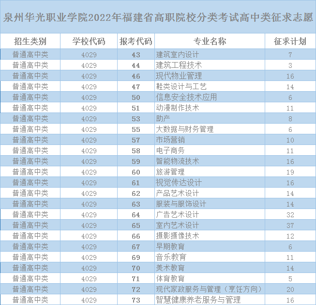 石家莊學院藝術分數_石家莊職業技術學院分數線_石家莊警察學院分數