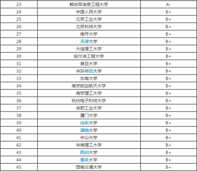 澳洲 留學e網辦留學怎樣_澳洲金融碩士留學條件_計算機專業澳洲留學