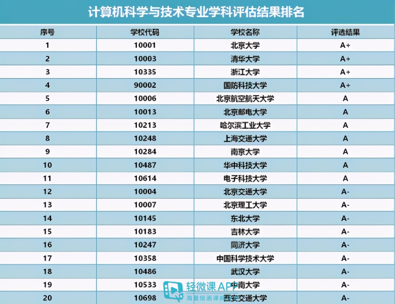 澳洲金融碩士留學條件_澳洲 留學e網辦留學怎樣_計算機專業澳洲留學