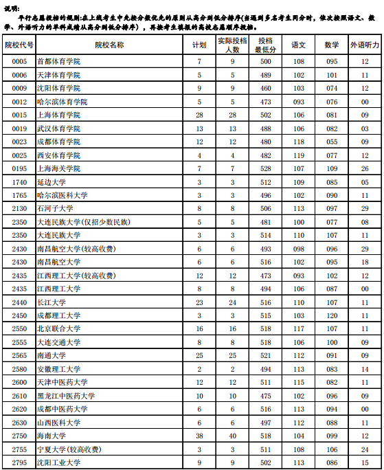 中考查詢成績網址_安慶中考成績查詢_2016中考查詢成績上海