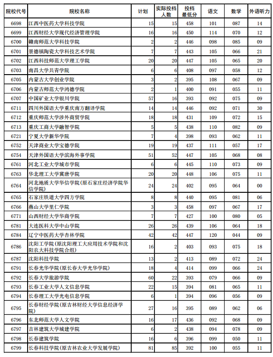 安慶中考成績查詢_中考查詢成績網址_2016中考查詢成績上海