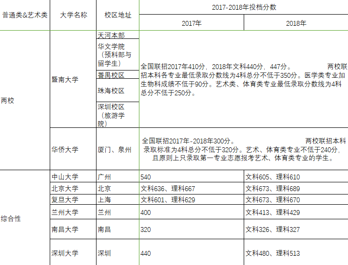 天津財(cái)經(jīng)大學(xué)天津分?jǐn)?shù)_天津外國(guó)語學(xué)院分?jǐn)?shù)線_北京第二外國(guó)語學(xué)院日語學(xué)院