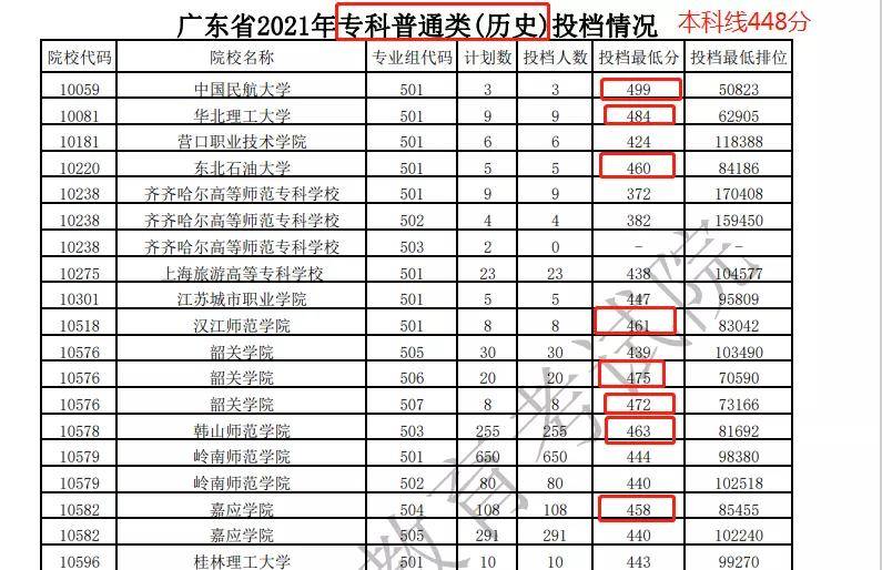 天津外國(guó)語學(xué)院分?jǐn)?shù)線_北京第二外國(guó)語學(xué)院日語學(xué)院_天津財(cái)經(jīng)大學(xué)天津分?jǐn)?shù)