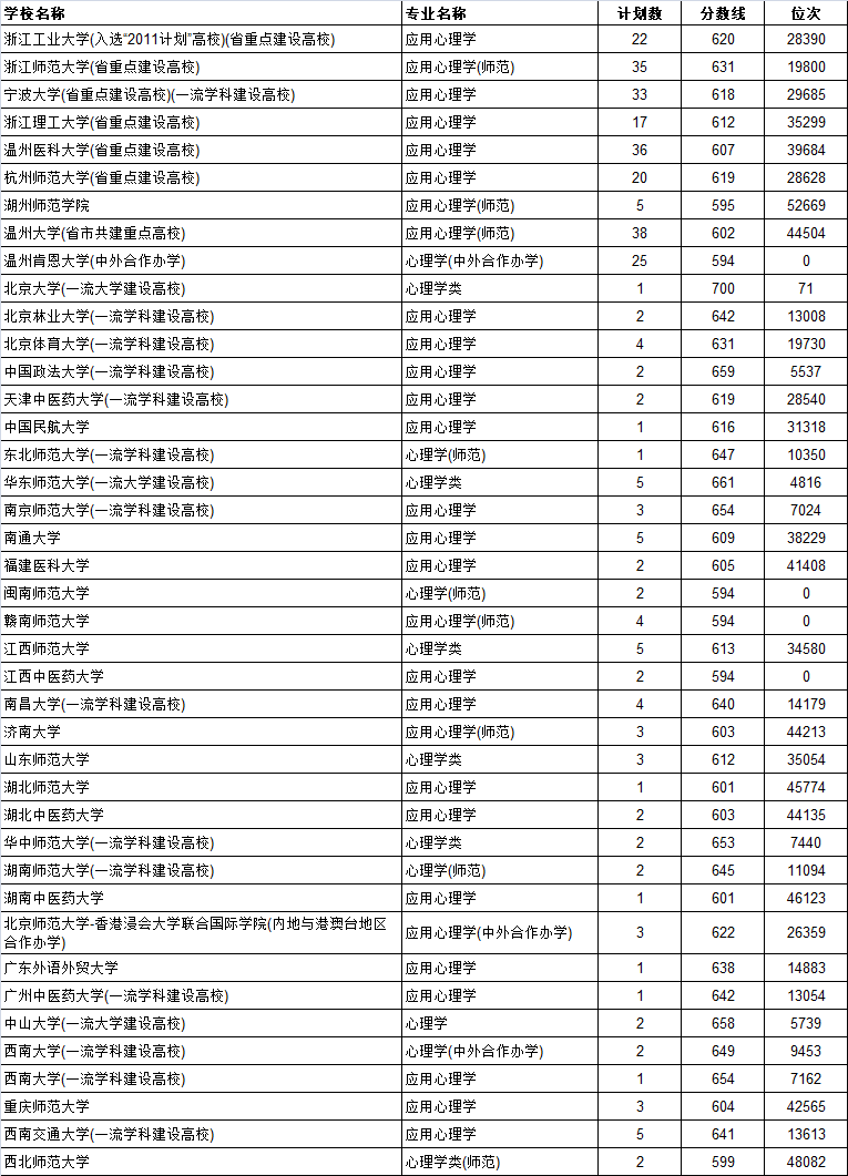 北京第二外國(guó)語學(xué)院日語學(xué)院_天津外國(guó)語學(xué)院分?jǐn)?shù)線_天津財(cái)經(jīng)大學(xué)天津分?jǐn)?shù)
