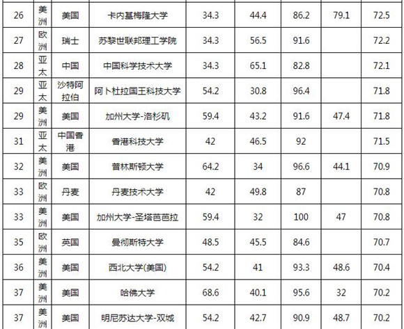 麻省大學達特茅斯_德國麻省理工大學_麻省大學波士頓分校