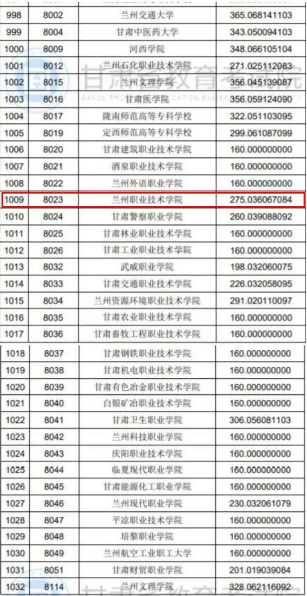 甘肅高考分?jǐn)?shù)_甘肅高考分?jǐn)?shù)線2023_高考分?jǐn)?shù)公布日期甘肅
