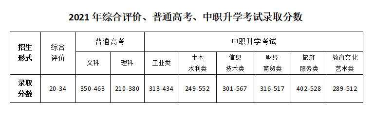 甘肅高考分?jǐn)?shù)線2023_高考分?jǐn)?shù)公布日期甘肅_甘肅高考分?jǐn)?shù)