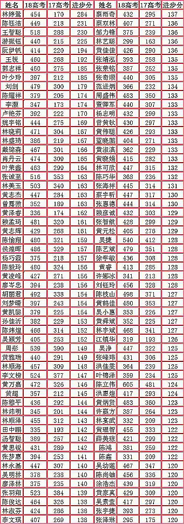 綿陽高三2018復讀條件_廣州高三卓越復讀_高三復讀學費多少錢