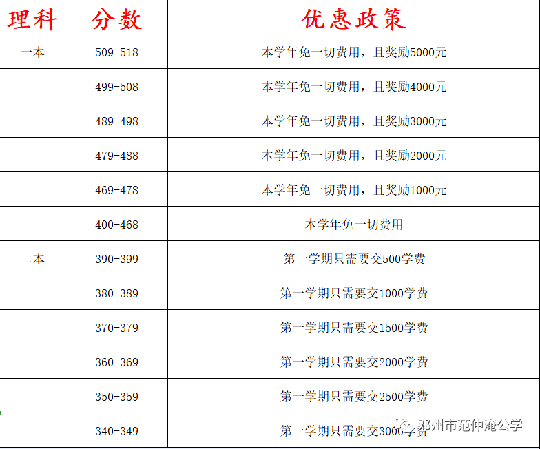 高三復讀學費多少錢_廣州高三卓越復讀_綿陽高三2018復讀條件