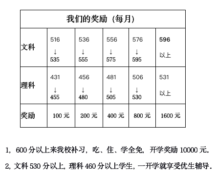 廣州高三卓越復讀_綿陽高三2018復讀條件_高三復讀學費多少錢