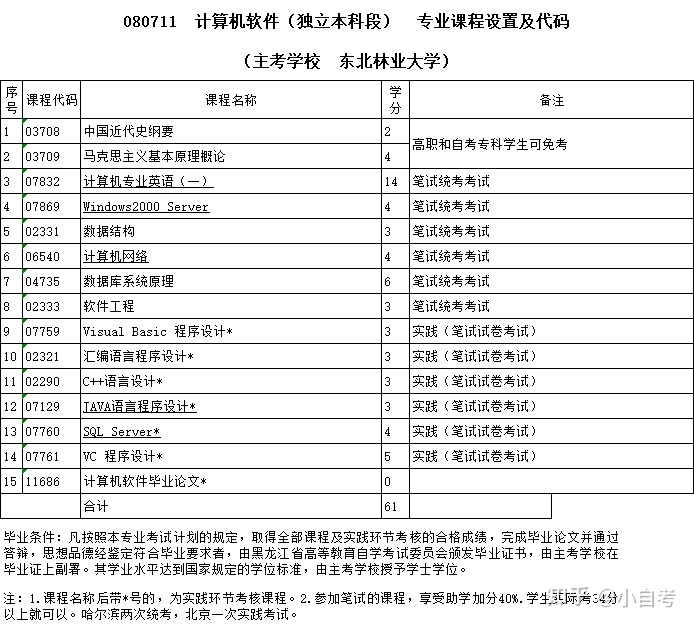計算機專業澳洲留學_澳洲碩士留學預科條件_澳洲碩士留學條件