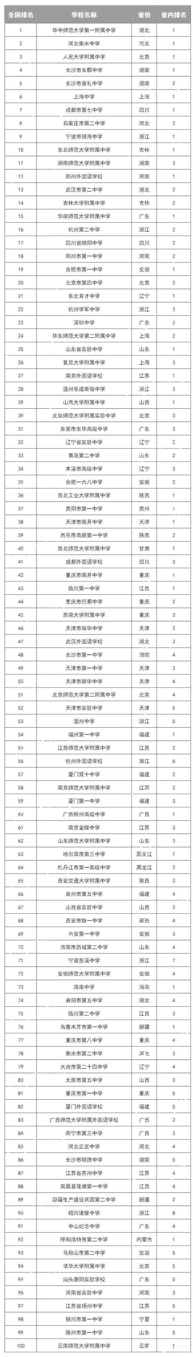 澳洲大學(xué)排名2023排行_澳洲排名第一的大學(xué)_南十字星大學(xué)澳洲排名