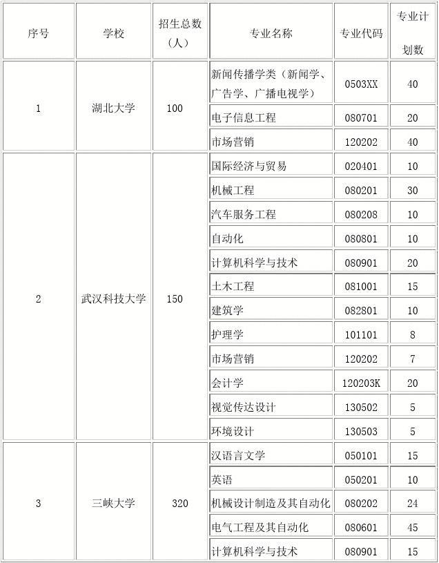 汕頭職業技術學院_鐵路學院技術職工學院_信陽職業技術學院航空技術與服務學院
