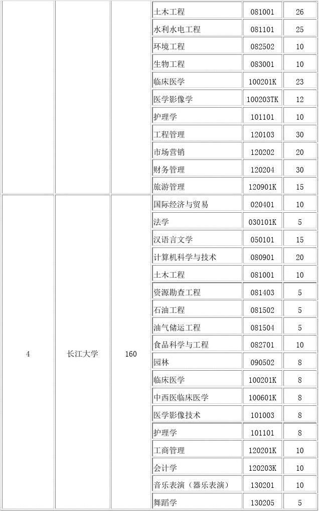 鐵路學院技術職工學院_信陽職業技術學院航空技術與服務學院_汕頭職業技術學院