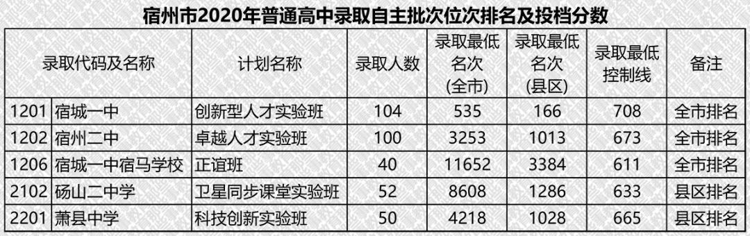 2016廣東汕頭中考查詢成績_2012年中考查詢成績網址_寧波中考成績查詢