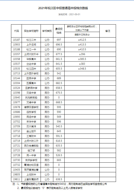 寧波中考成績查詢_2016廣東汕頭中考查詢成績_2012年中考查詢成績網址