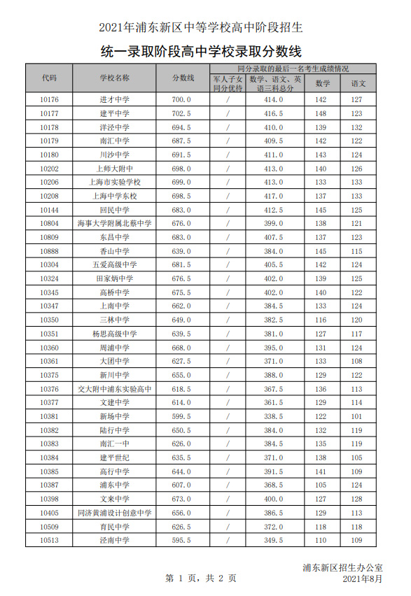 2012年中考查詢成績網址_寧波中考成績查詢_2016廣東汕頭中考查詢成績
