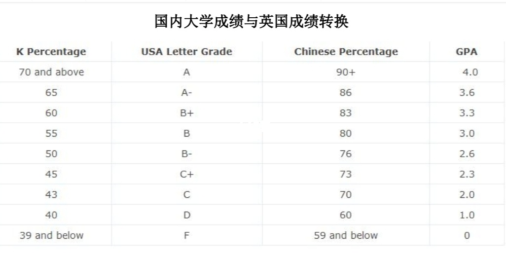 如何申請澳洲法學院校_2015年法律碩士(法學)調劑院校_法學考研院校難度排名