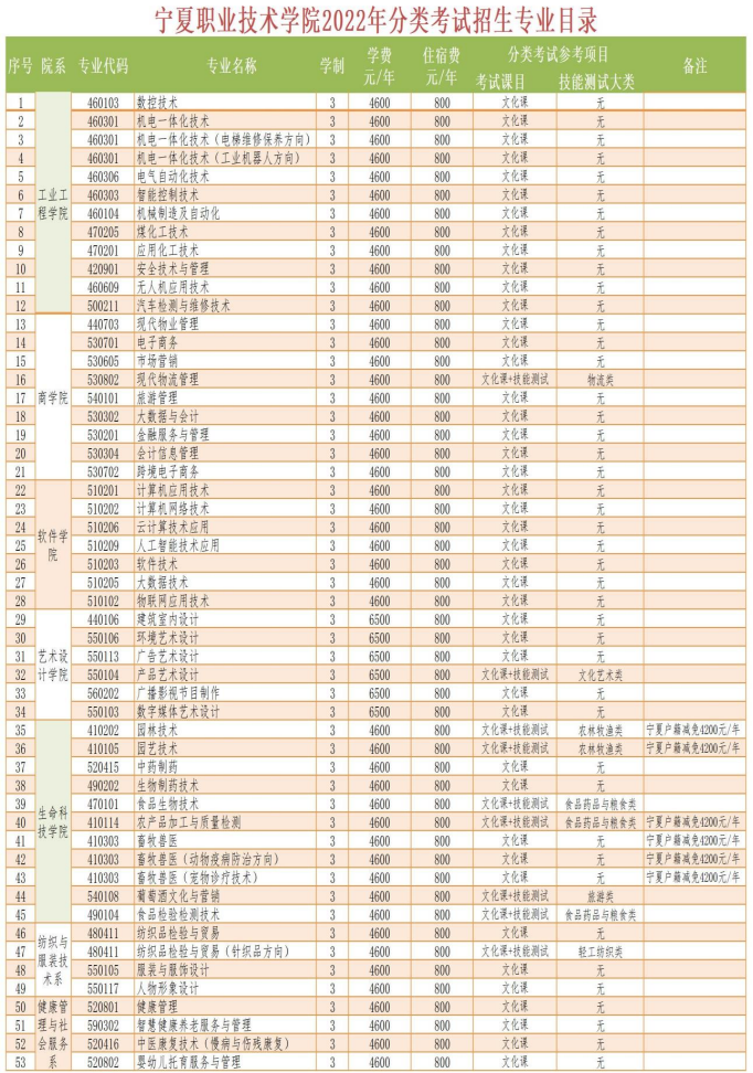 寧夏理工軍訓(xùn)時間_桂林理工博文學(xué)院學(xué)費(fèi)_寧夏理工學(xué)院學(xué)費(fèi)