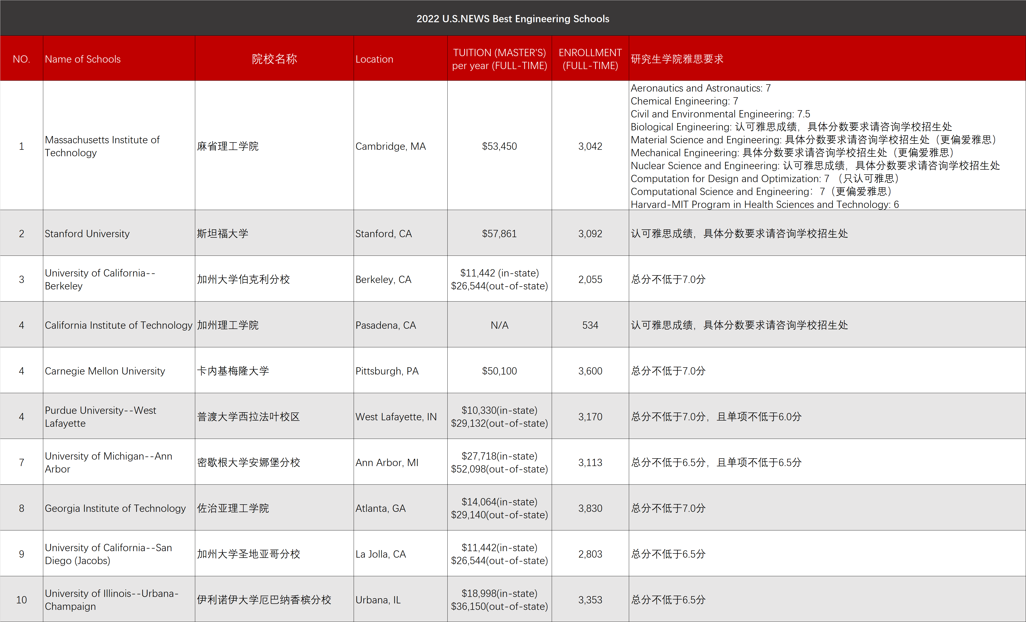 全國法學(xué)院校排名_如何申請澳洲法學(xué)院校_法學(xué)研究生院校排名