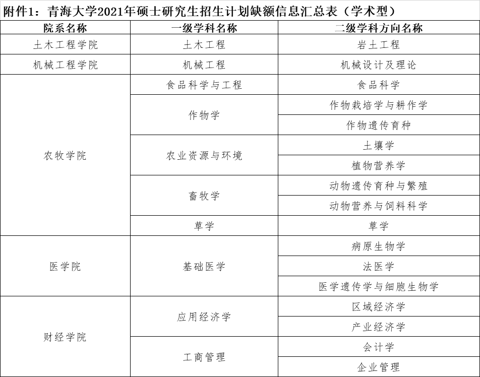 黑龍江東方學院好嗎_大連東方外國語學院留學學院_至誠學院好還是協和學院好