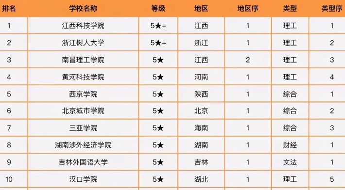澳洲排名第一的大學_澳洲大學排名2023排行_澳洲大學mba排名