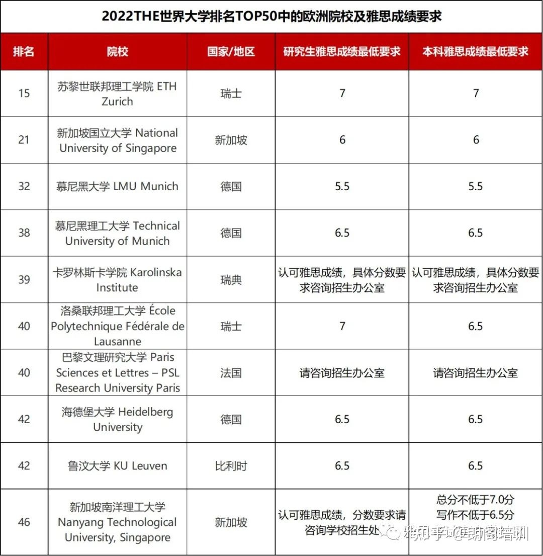美國碩士托福要求_美國大學托福要求_121項目大學托福要求