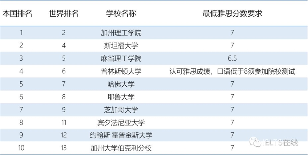 美國碩士托福要求_美國大學托福要求_121項目大學托福要求