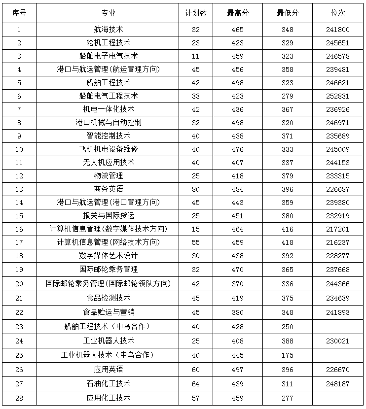 日照服裝線_日照職業學院分數線_日照水利大學分數