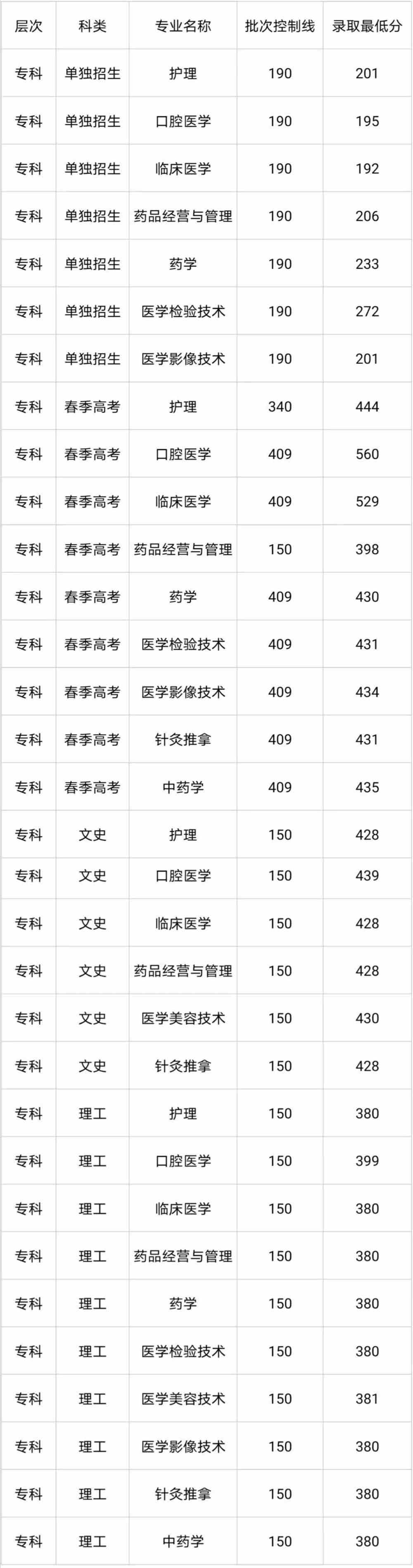 澳洲本科讀完申請澳洲碩士_如何申請澳洲法學院校_2015年法律碩士(法學)調劑院校