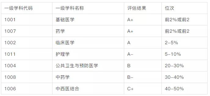 如何申請澳洲法學院校_2015年法律碩士(法學)調劑院校_澳洲本科讀完申請澳洲碩士