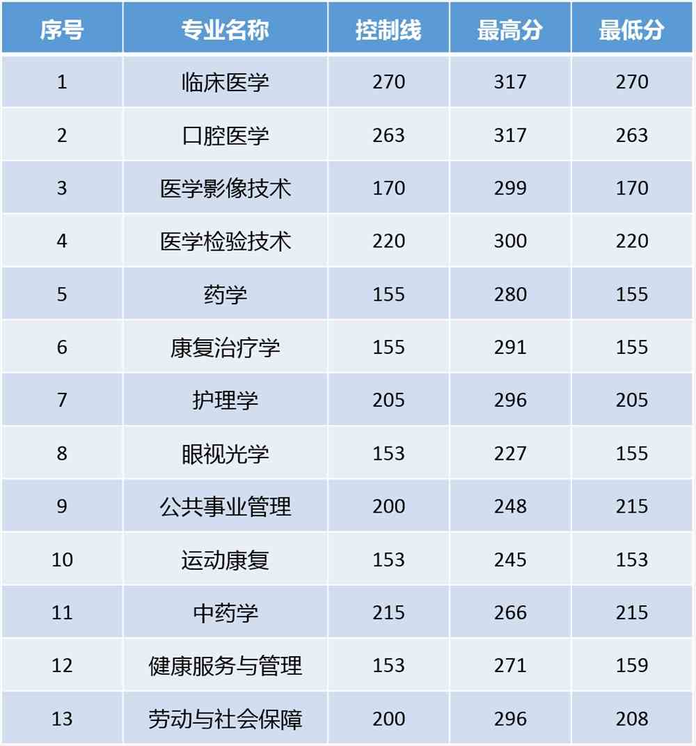 2015年法律碩士(法學)調劑院校_澳洲本科讀完申請澳洲碩士_如何申請澳洲法學院校
