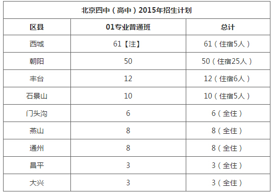 高考志愿報考建議_不建議報考民族類大學_為什么不建議報考民族大學