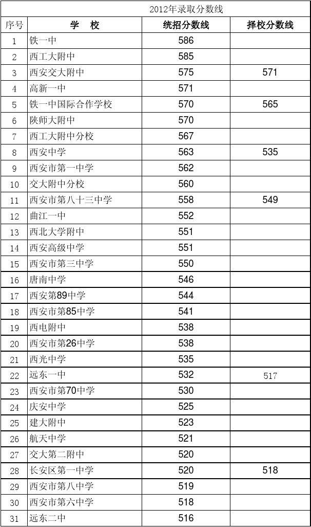 長(zhǎng)安大學(xué)專(zhuān)業(yè)排名_上海外國(guó)語(yǔ)大學(xué)各專(zhuān)業(yè)就業(yè)排名_大學(xué)各專(zhuān)業(yè)工資排名