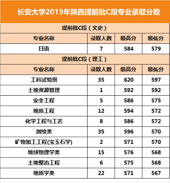 長(zhǎng)安大學(xué)專(zhuān)業(yè)排名_大學(xué)各專(zhuān)業(yè)工資排名_上海外國(guó)語(yǔ)大學(xué)各專(zhuān)業(yè)就業(yè)排名
