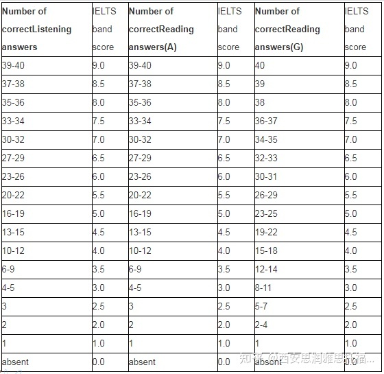美國大學(xué)托福要求_美國東北大學(xué)托福要求_美國top50大學(xué)gpa要求